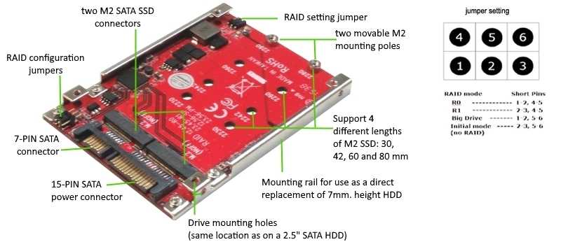 Какая сата. Ссд м2 SATA. M.2 SSD И SATA 2.5. SSD m2 SATA 3. Raid контроллер для SSD m2.