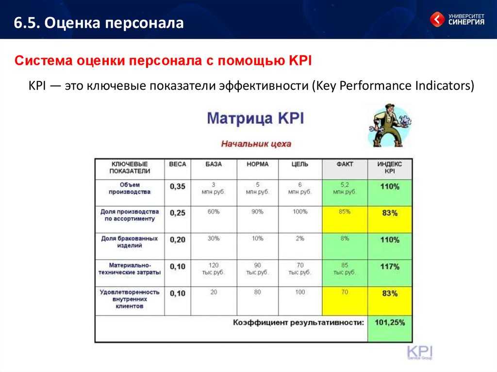 Kpi в торговле. Ключевые показатели эффективности КПЭ это. Ключевые показатели эффективности (Key Performance indicator, KPI). KPI | ключевой показатель эффективности сотрудника. Таблицы с показателями эффективности (KPI)..