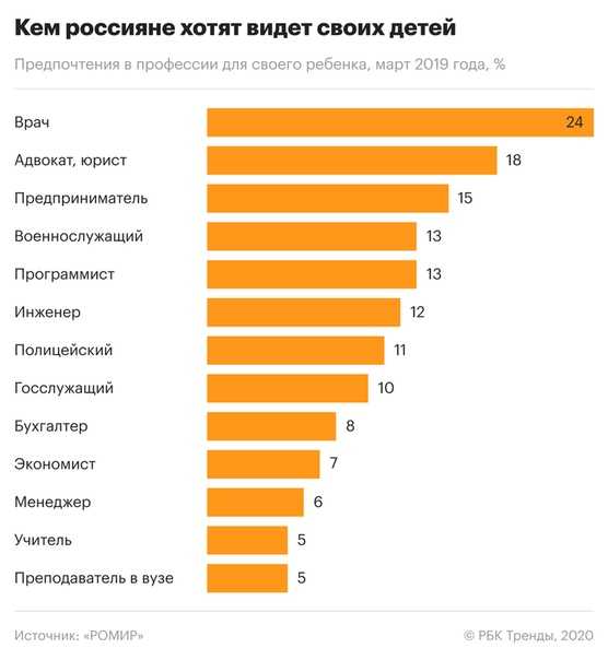 Топ 10. лучшие блоки питания 2021 | windd.ru