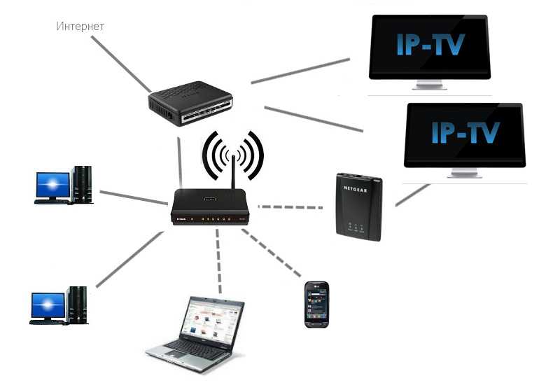 Роутер tenda в режиме повторителя wifi (репитера, wisp, wds моста) — как настроить усиление сигнала беспроводной сети?