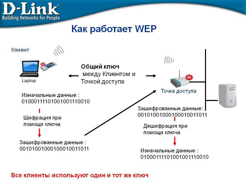 Протокол безопасности сайта