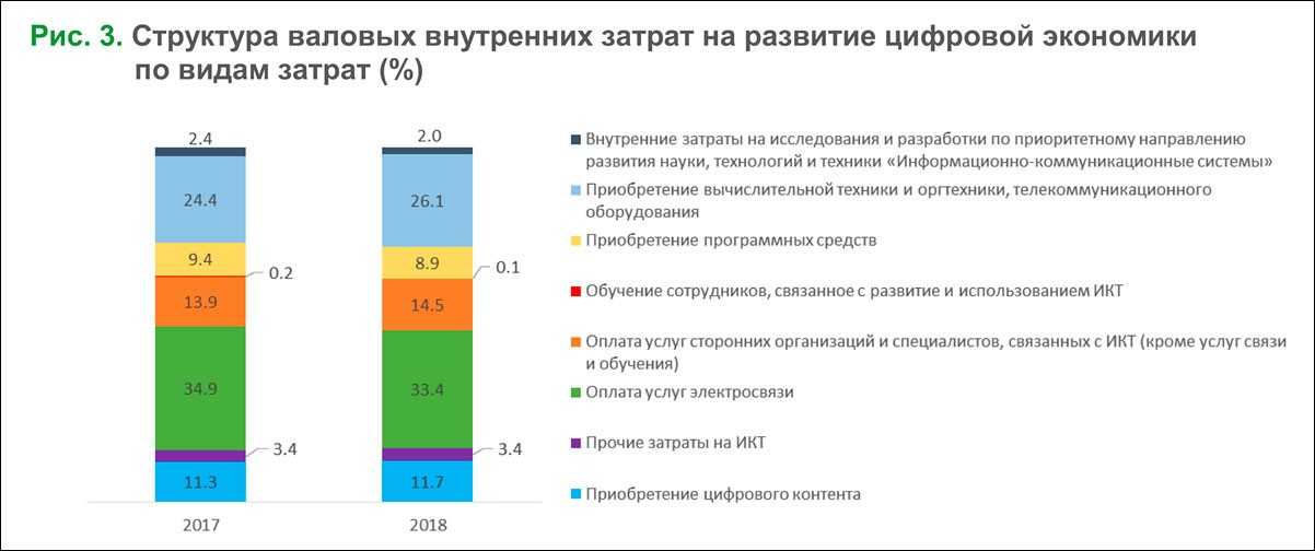 Рейтинг топ-20 цифровые экраны  — весь рекламный рынок россии 2020/2021