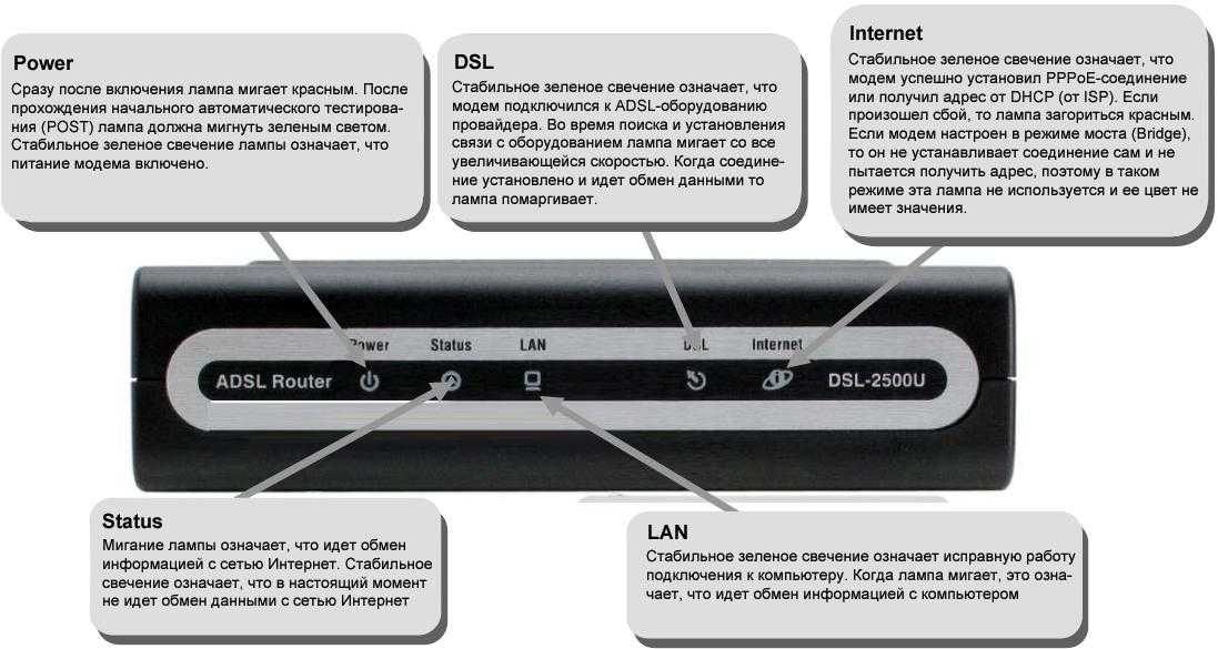 ADSL от ОАО «Укртелеком» в каждом доме, или что можно получить от предоставленного «бесплатно» ADSL-оборудования при правильной его настройке.