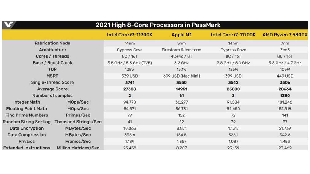 Обзор процессора intel core i7-11700k, тестирование в играх, сравнение с 10700k ч.1, последнее ура! на 14 нм