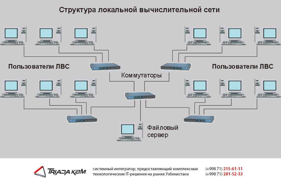 Экспресс-обзор беспроводного маршрутизатора asus rt-n66u - itc.ua