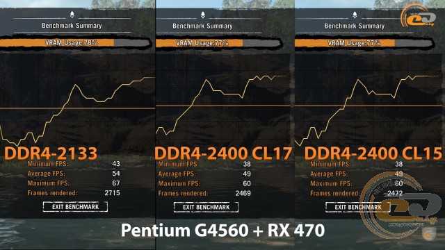 Intel pentium g4560 vs intel core i7-6700k