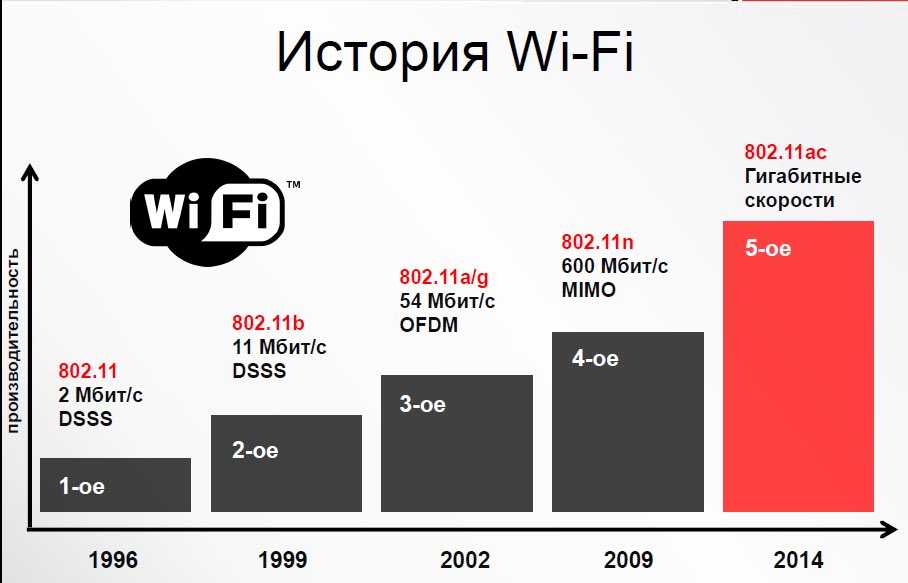 Я знаю: беспроводные сети wi-fi - 4pda