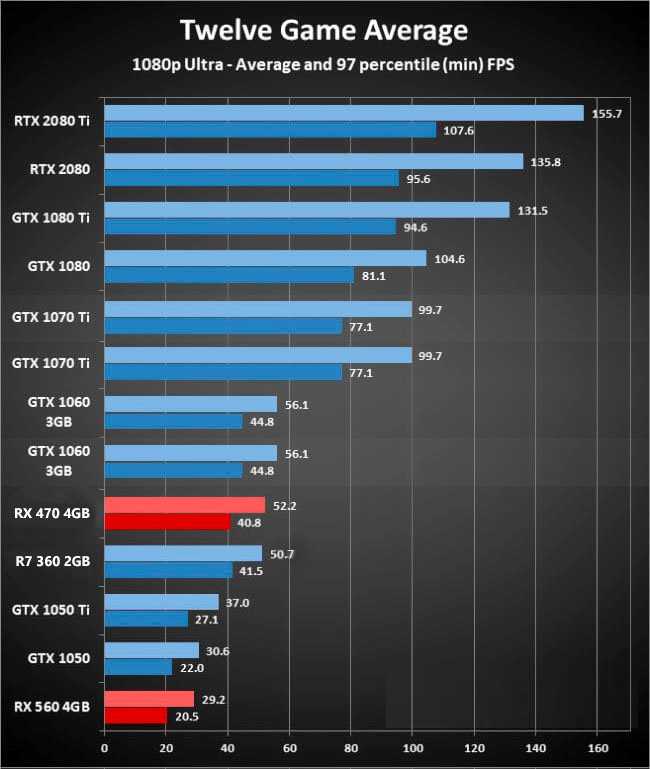 Лучшие процессоры для ноутбуков 2021 | windd.ru