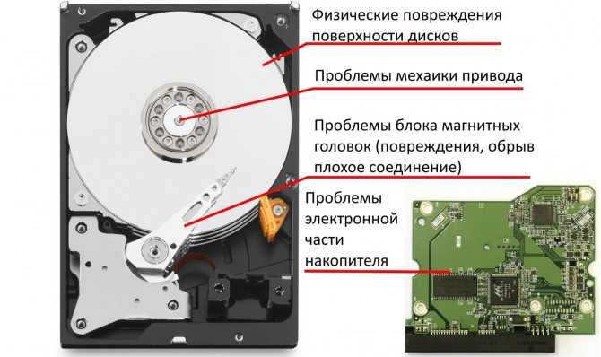 Все производители жестких дисков пойманы на использовании «вредительской» технологии записи. невиновных не осталось - cnews