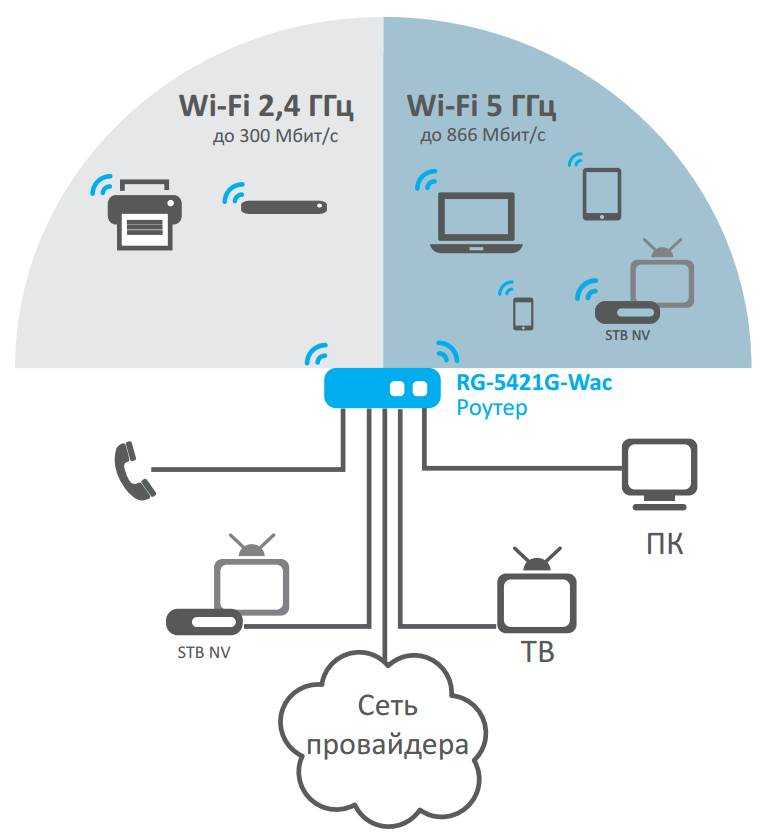 Бесшовный wi-fi-роуминг: теория на практике | tp-link россия