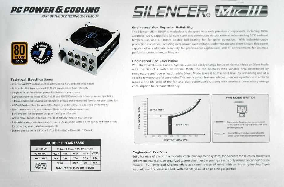 Pc power & cooling silencer mk iii 600w отзывы