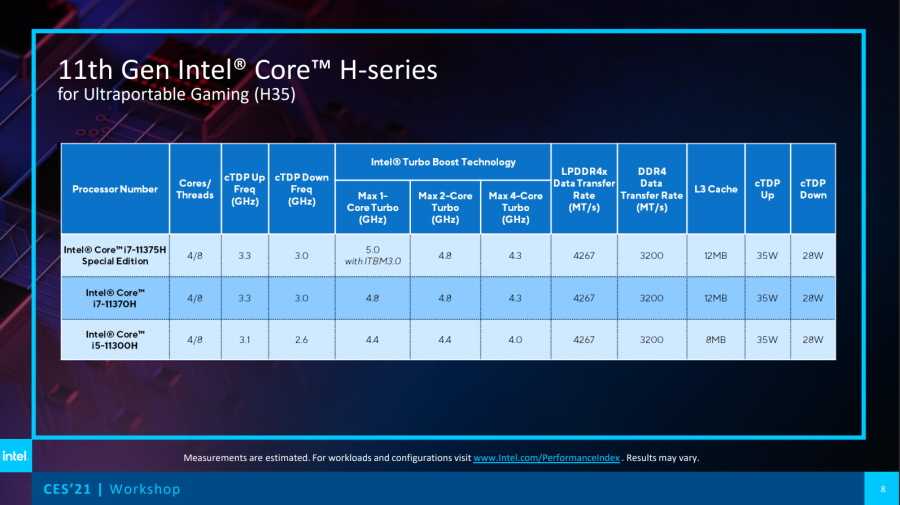Домашний развлекательный центр, основанный на высокопроизводительном процессоре Intel Core i7, предоставляет максимум возможностей за достаточно разумную цену.