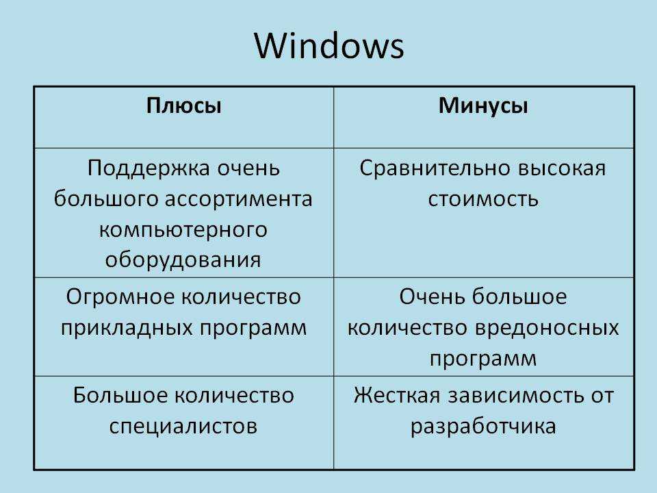Как продолжать использовать windows xp навсегда [руководство по 2019 году]