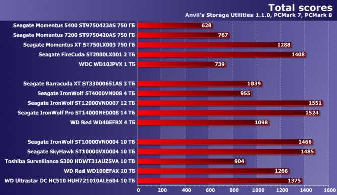 Флагманский linux-ноутбук на amd ryzen 4000 оценили в €899