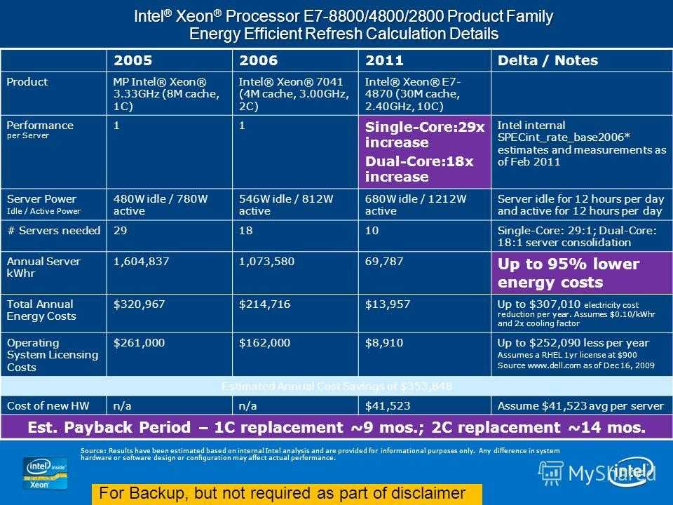Intel xeon processor e52420 v2 15m cache 2.20 ghz спецификации продукции