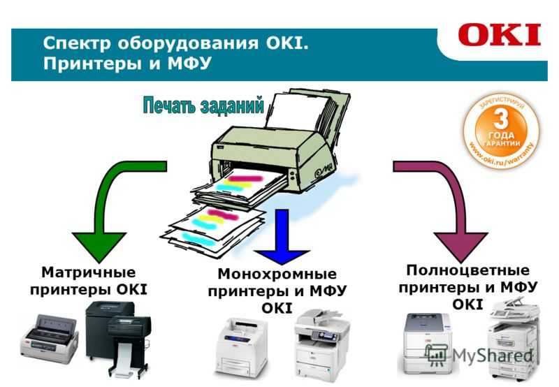 Топ-6 мфу для студентов: распечатай себе зачет | ichip.ru