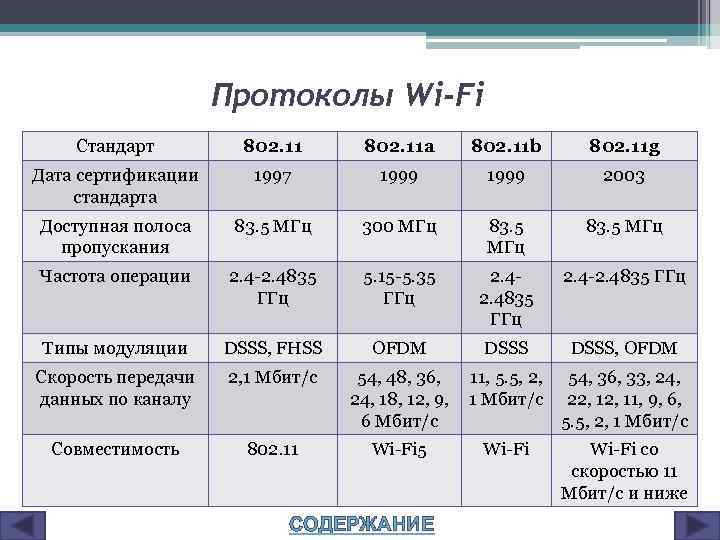 Беспроводная сеть стандарта 802.11ac: особенности и преимущества нового стандарта wi-fi – mediapure.ru