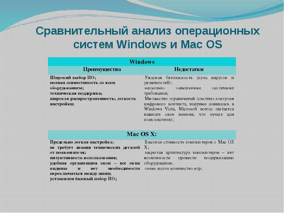 Поддержка windows 7 окончена: что делать