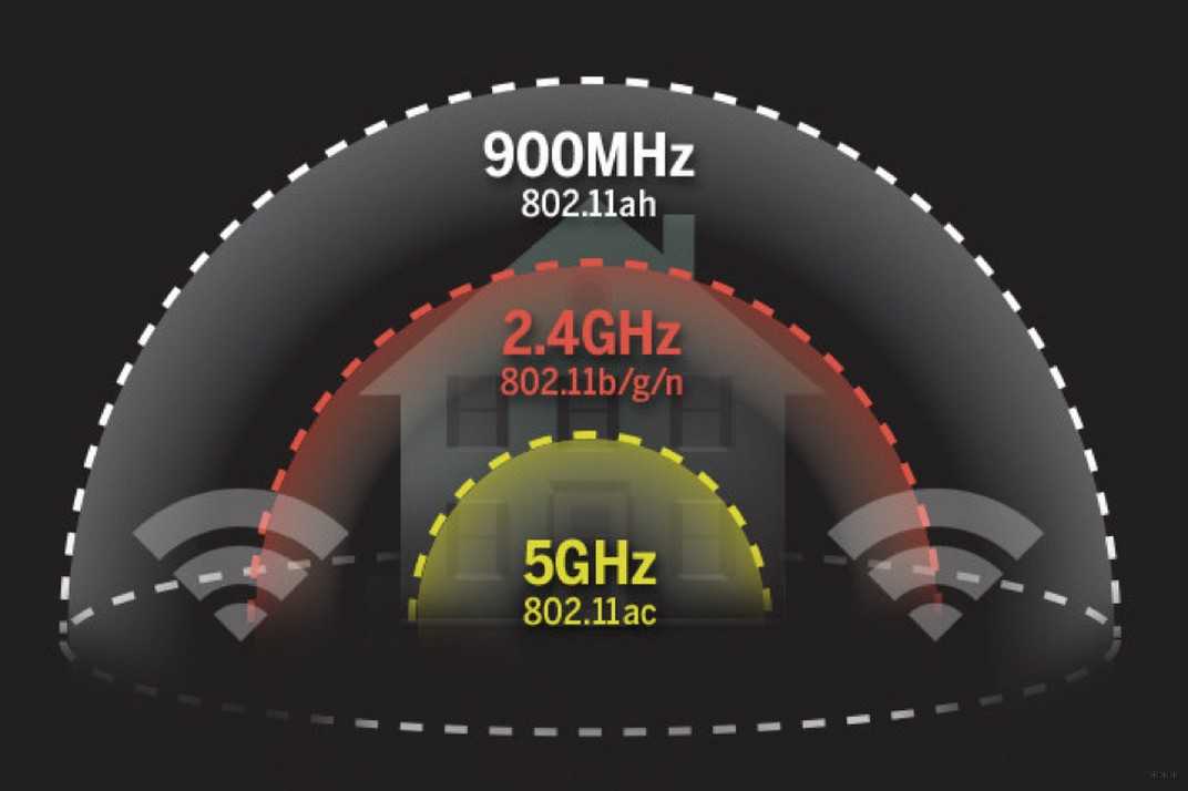 Роутер который не режет скорость по wi-fi и дает 100 мбит/с и больше