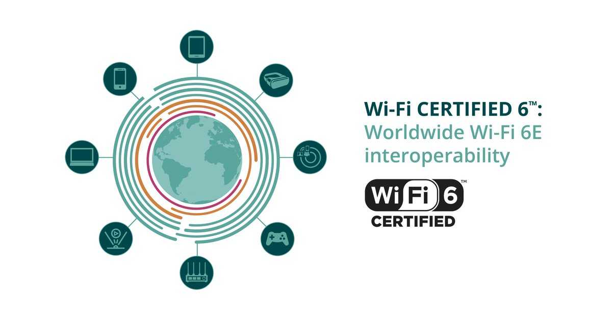 Переход на wi-fi 6