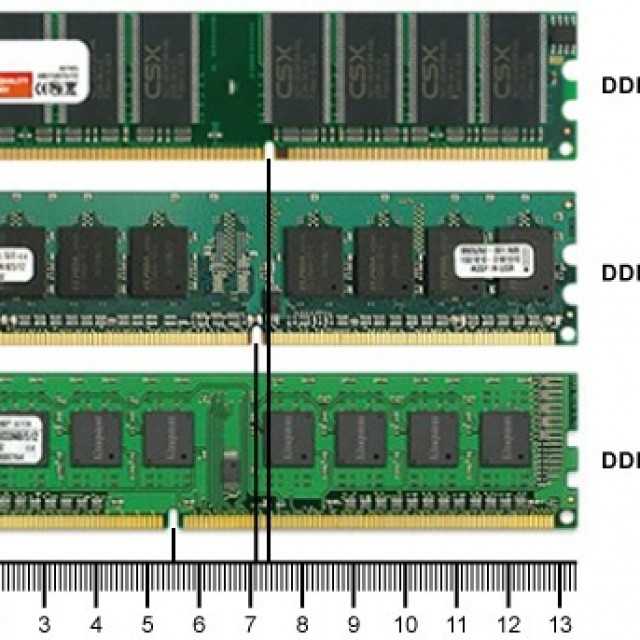 Железный эксперимент: сравнение оперативной памяти ddr3 и ddr4 для процессоров intel skylake