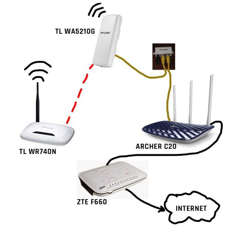 Как выбрать усилитель wi-fi сигнала? лучшие wi-fi репитеры 2020-2021 для квартиры или дома