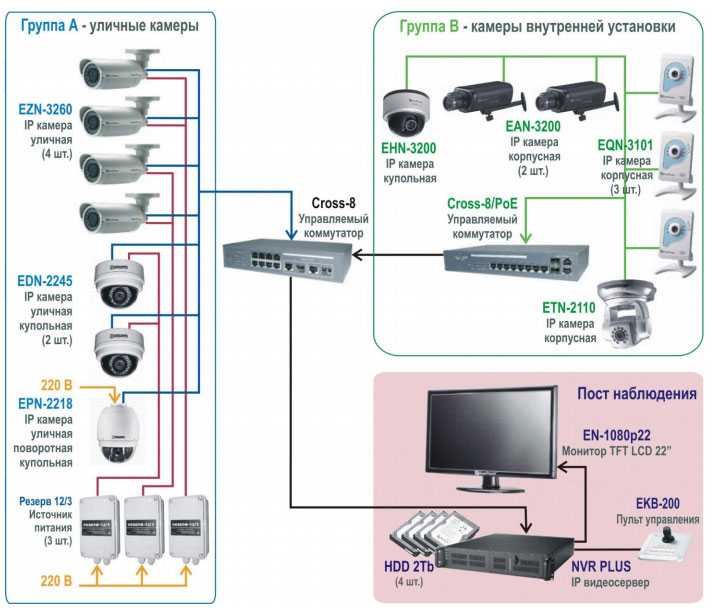 8 лучших бесплатных приложений для камер wi-fi для мониторинга домашней безопасности на настольных пк – 2019