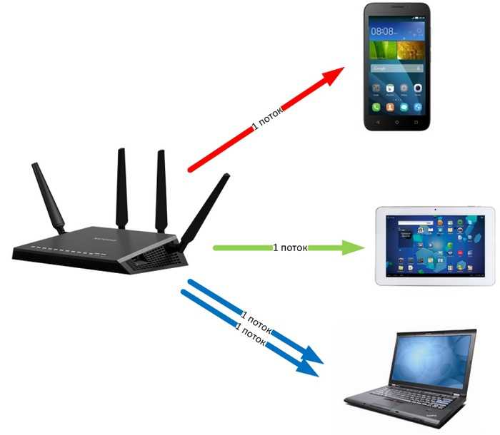 Wi-fi 6 (802.11ax): поддержка, как включить, подключить и настроить, как работает. стоит ли переходить на wi-fi 6?