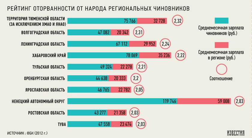 Сколько зарабатывает средний класс в россии?