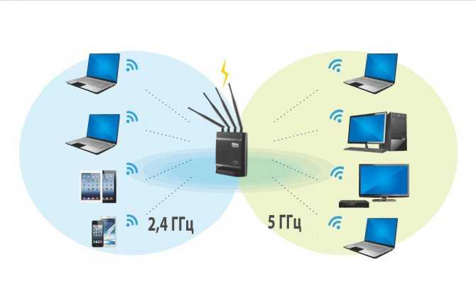 Роутеры с большой зоной покрытия wi-fi сети: как выбрать и на что обратить внимание?