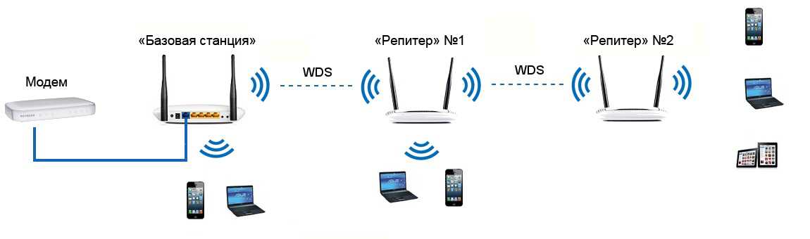 Описание точки доступа к интернету wi-fi: как создать на телефоне, принцип работы