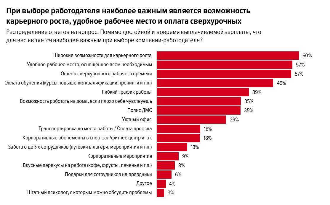 В работе будут важны. Факторы при выборе работы. Важные факторы при выборе работы. Факторы при выборе компании для работы. Критерии при выборе работодателя.