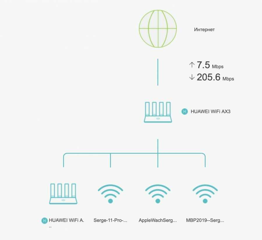 Новинки tp-link на ces 2021: роутеры с wi-fi 6e, mesh-системы и устройства умного дома - 4pda
