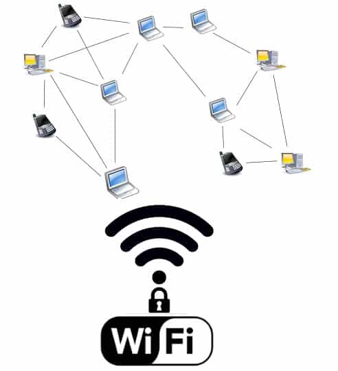 Настроить локальную сеть через роутер, wi-fi и сетевой доступ к принтерам