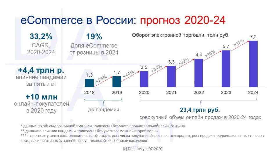 Технологический бум в россии: эксперты подвели итоги пмэф-2021 | rusbase