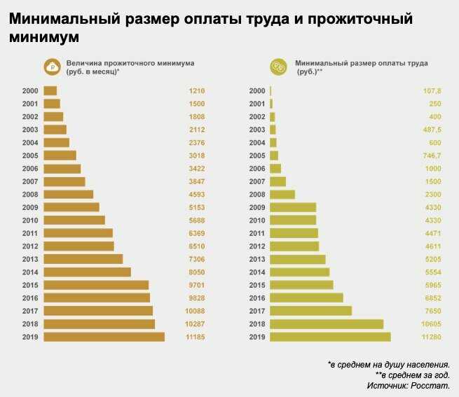 Какие доходы у среднего класса в россии и в мире? критерии оценки в рф, сша и европе