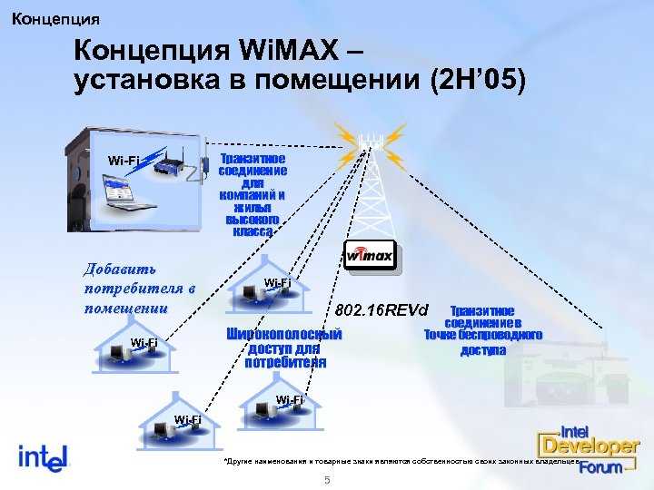 Развертывание распределённых беспроводных сетей (wds) в домашних условиях — ferra.ru