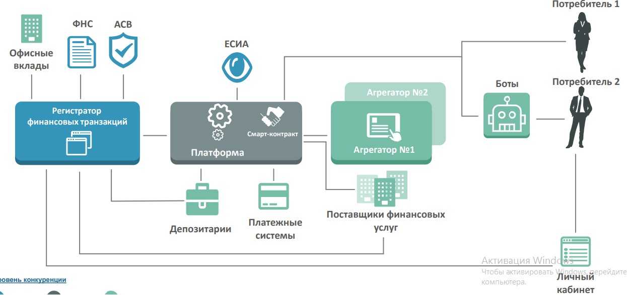 Курс "80383 настройка и конфигурирование microsoft dynamics crm 2011"