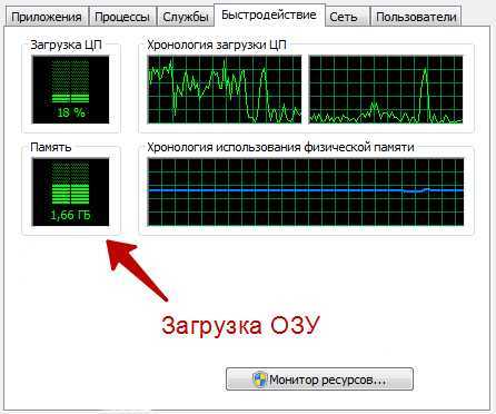 Тест оперативной памяти | youpk.ru