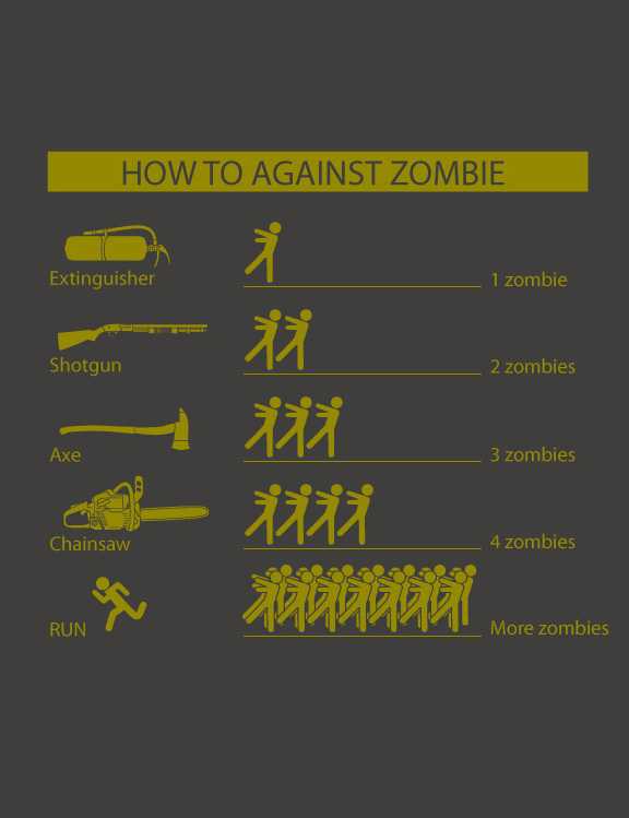 Гид по выживанию в случае зомби-апокалипсиса. каким правилам следовать, чтобы выжить