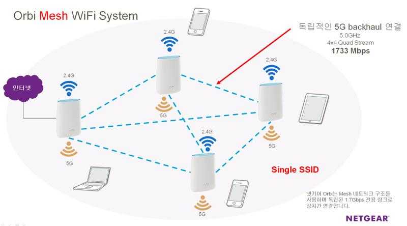 Обзор системы mesh wi-fi - новая тенденция на сетевом рынке | cdnews.ru