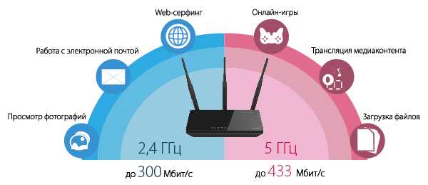 Почему wi-fi не будет работать, как планировалось, и зачем знать, каким телефоном пользуется сотрудник / блог компании comptek / хабр