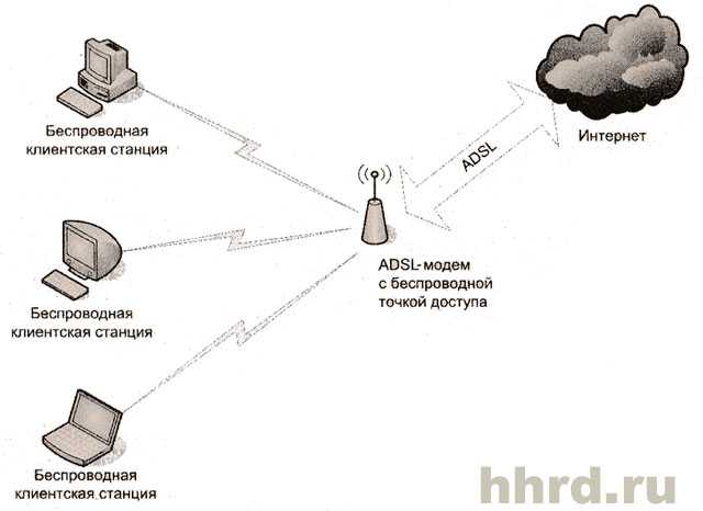 Основы построения телекоммуникационных систем и сетей. основы построения телекоммуникационных систем и сетей