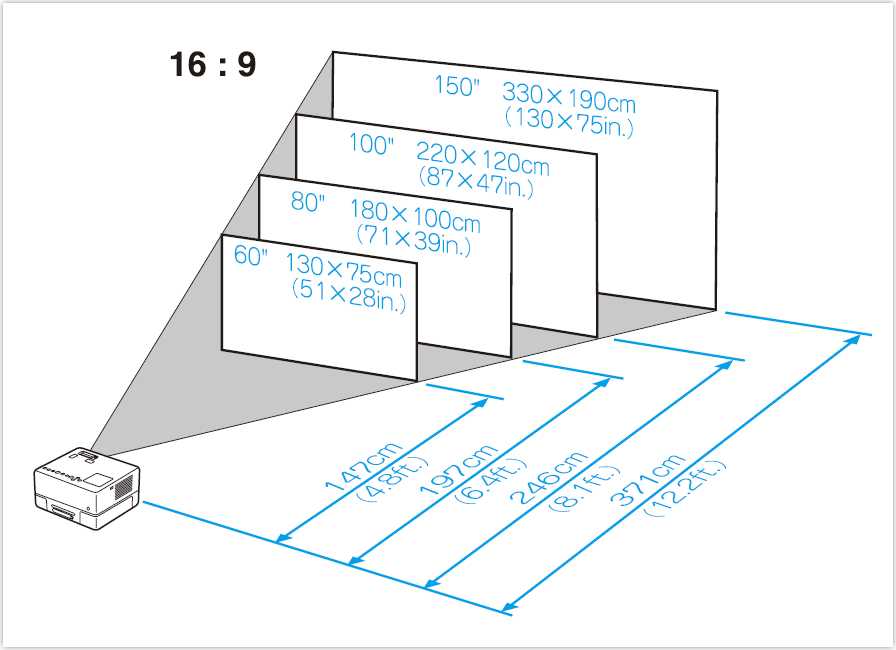 Расстояние между лампой и экраном. Размеры и габариты экрана для проектора. Расстояние от проектора до экрана. Диагональ экрана для проектора от расстояния. Экран для проектора 100 дюймов Размеры.