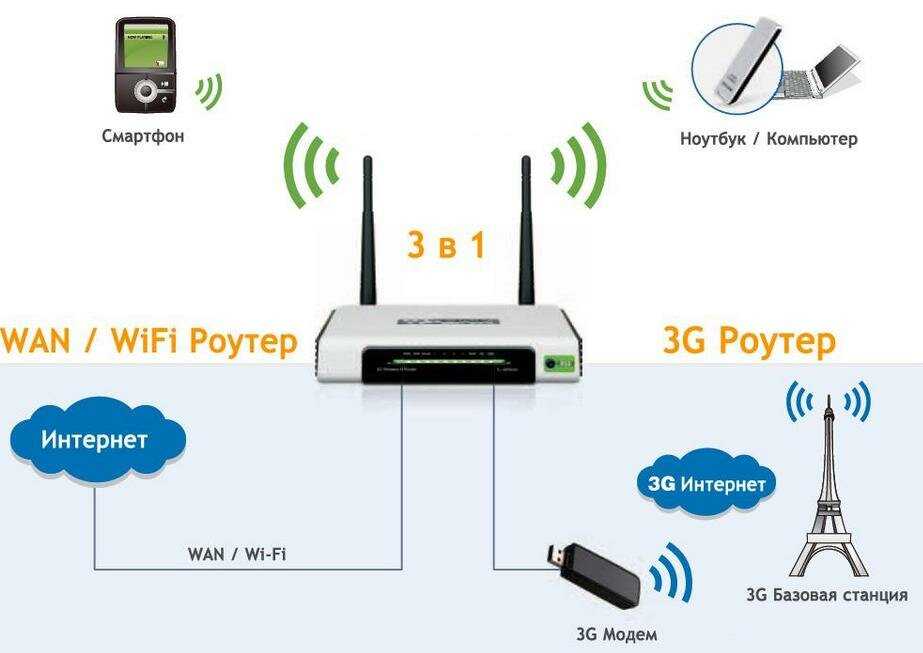 Знакомимся с миниатюрным беспроводным маршрутизатором от ASUS, который может соединяться с интернетом как через Wi-Fi, так и с помощью обычного кабеля.