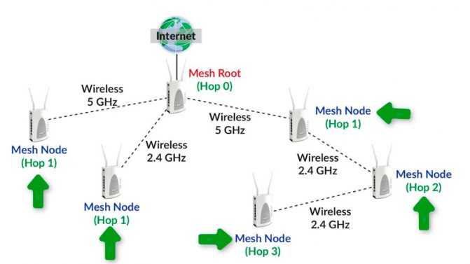Обзор asus zenwifi ax - флагманская wi-fi mesh-система
обзор asus zenwifi ax - флагманская wi-fi mesh-система