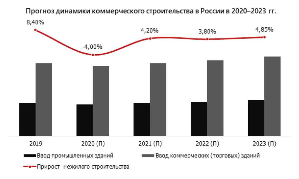 Перспективы россии 2020