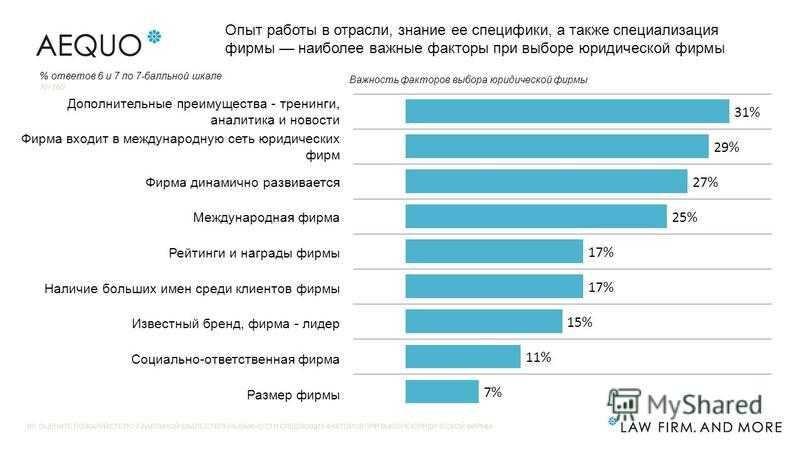 Опыт бизнеса: что важно при выборе пк