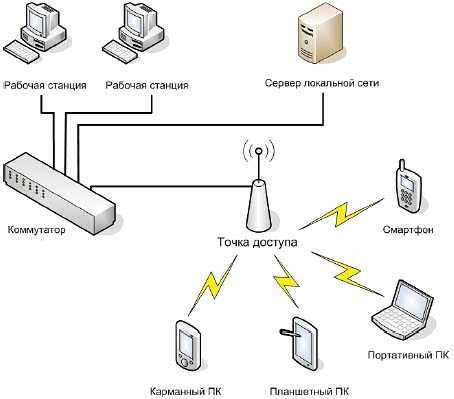 Создание современной wi-fi сети стандарта 802.11ac на базе решений от zyxel | hwp.ru