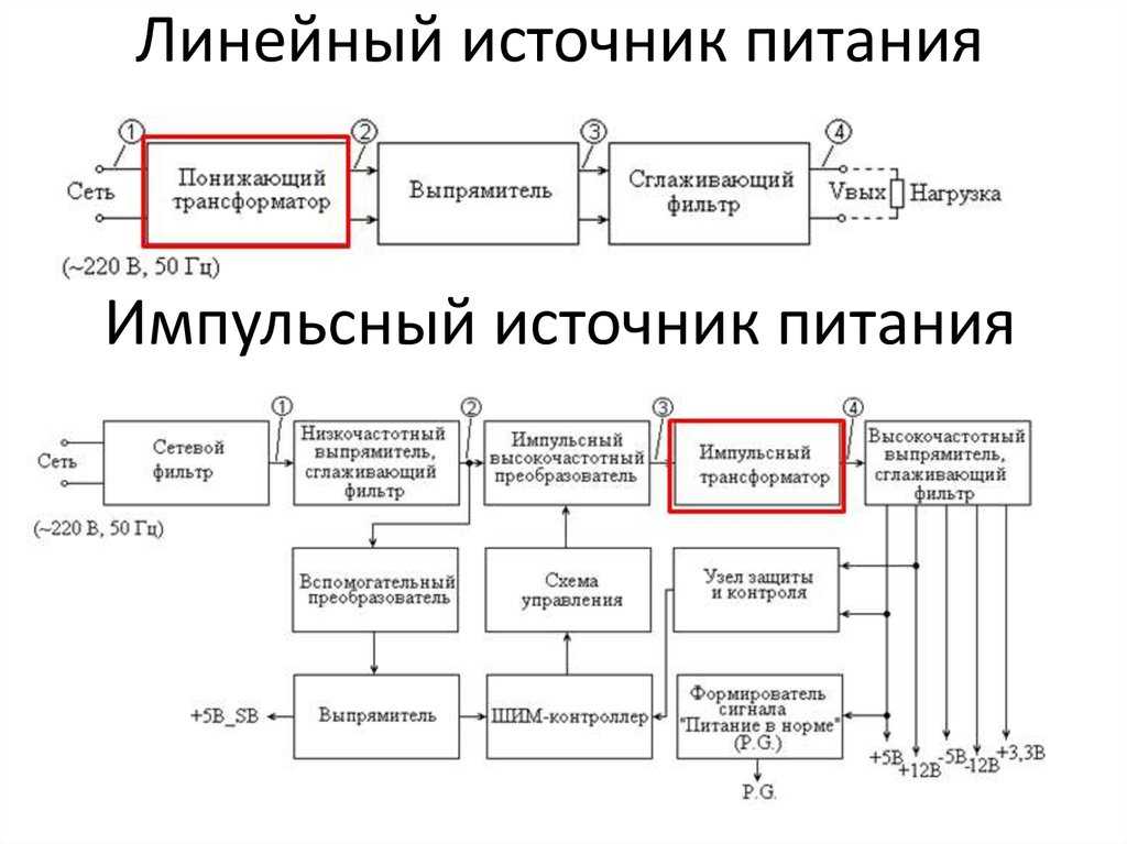 Как выбрать блок питания для компьютера в 2021 году - - полная инструкция на tehcovet.ru